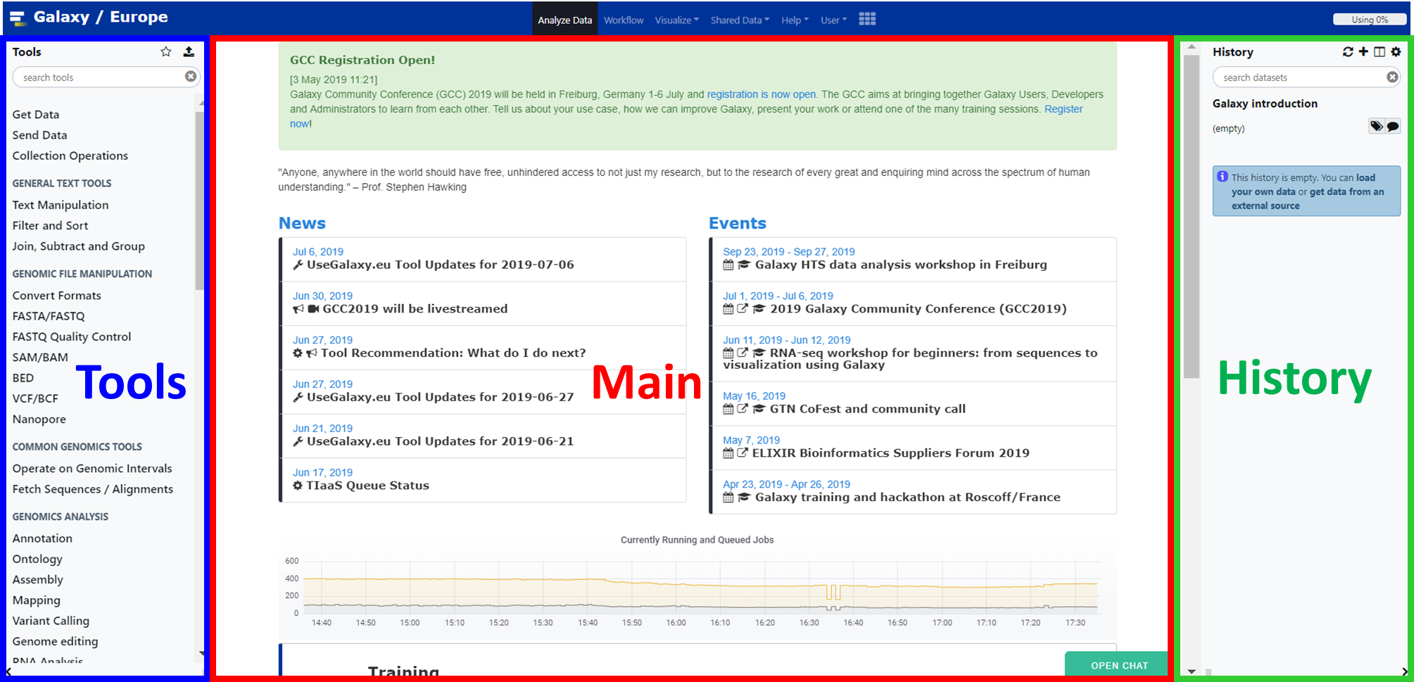 Galaxy interface screenshot showing history panel on the right, tools panel on the left, and main panel at the center. 