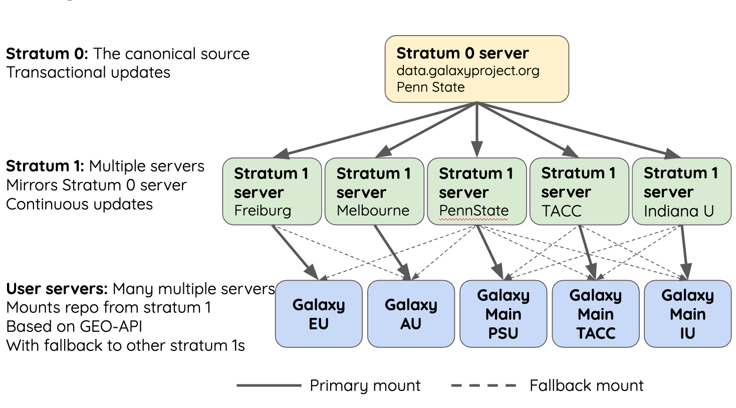 cvmfs_global_structure.png