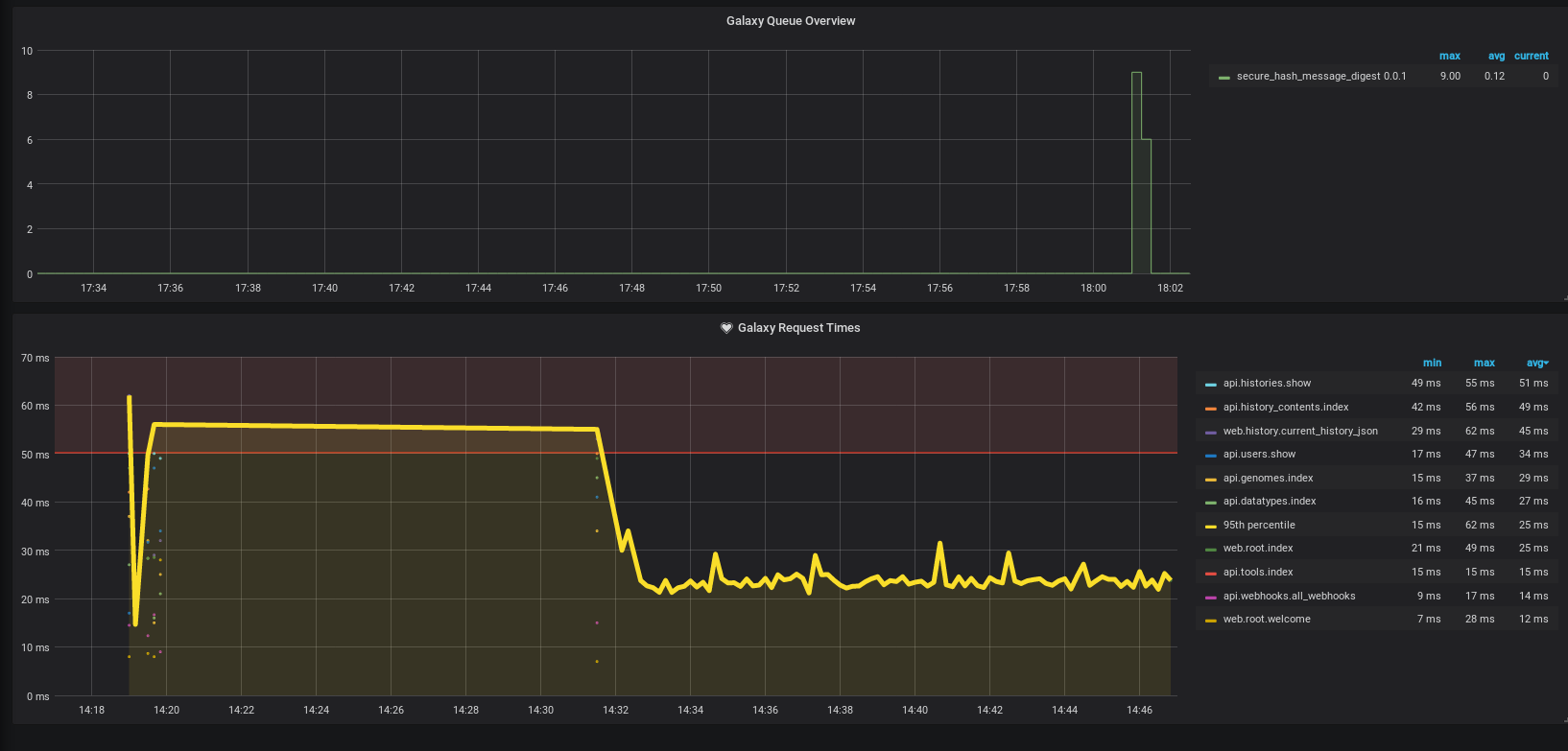 Final Graph. 