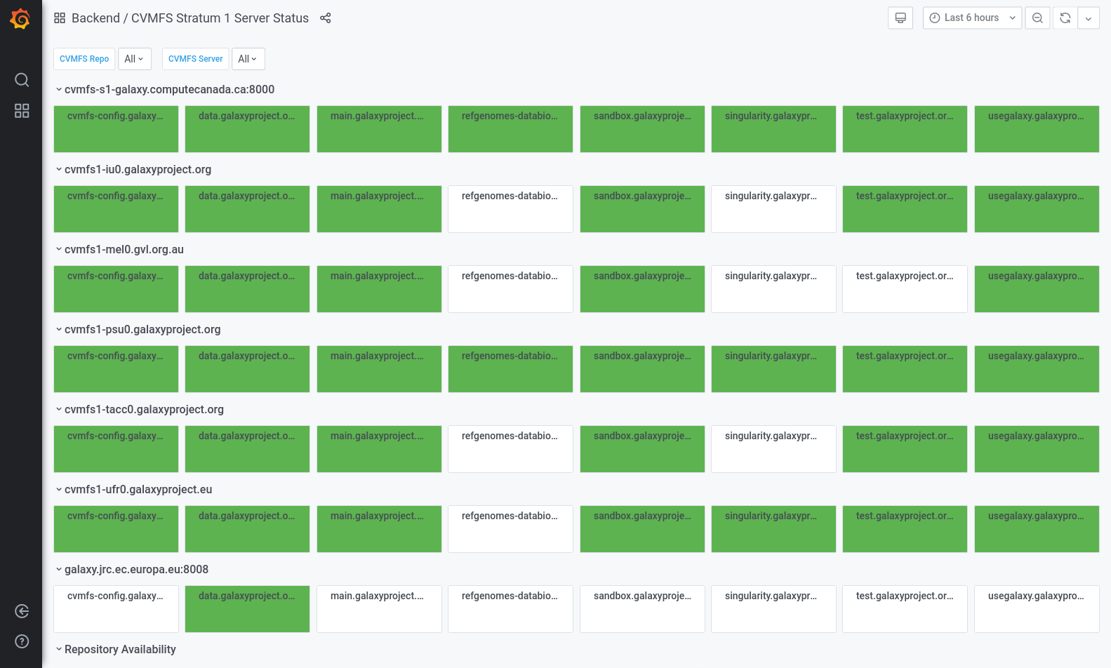 cvmfs dashboard showing which repos each server supports in green, and missing ones in white. ~90% of repos are supported