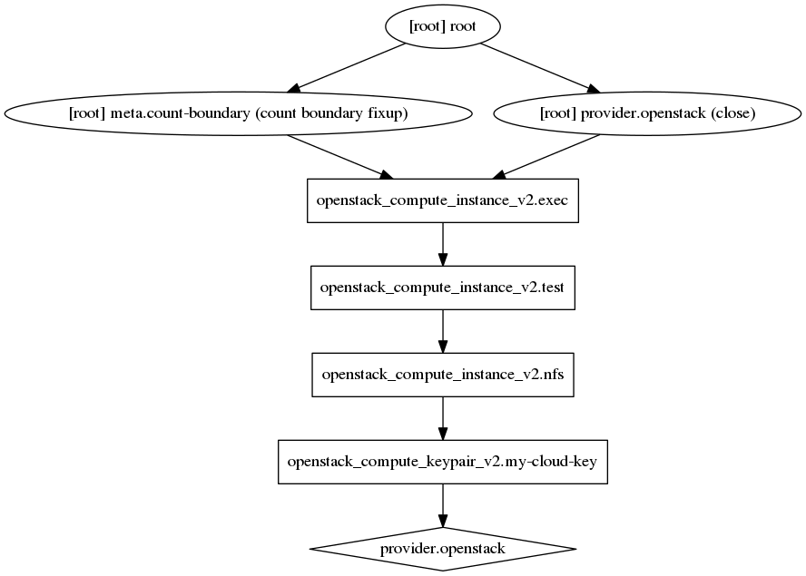 A simple graph. 