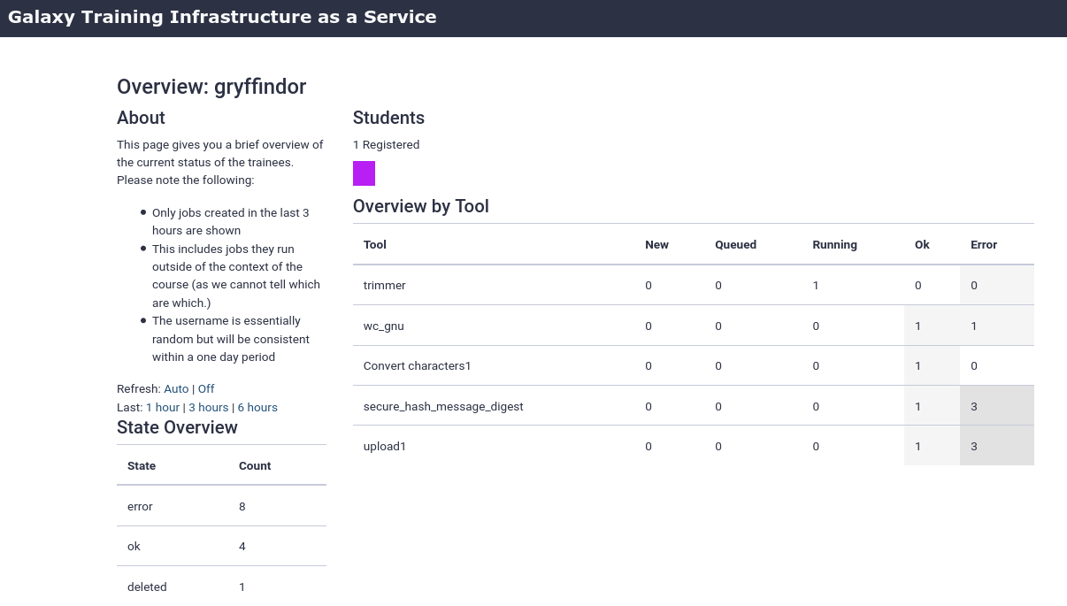 TIaaS dashboard. 