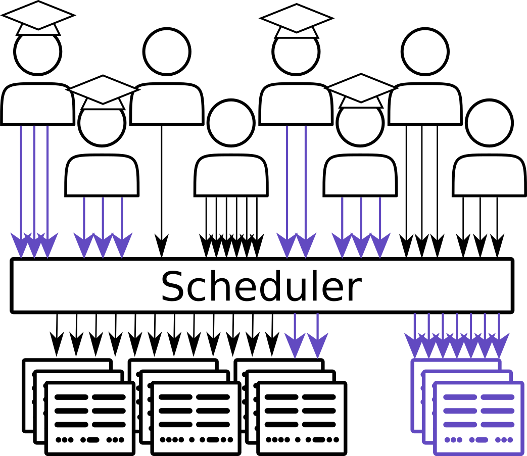 TIaaS concept. 