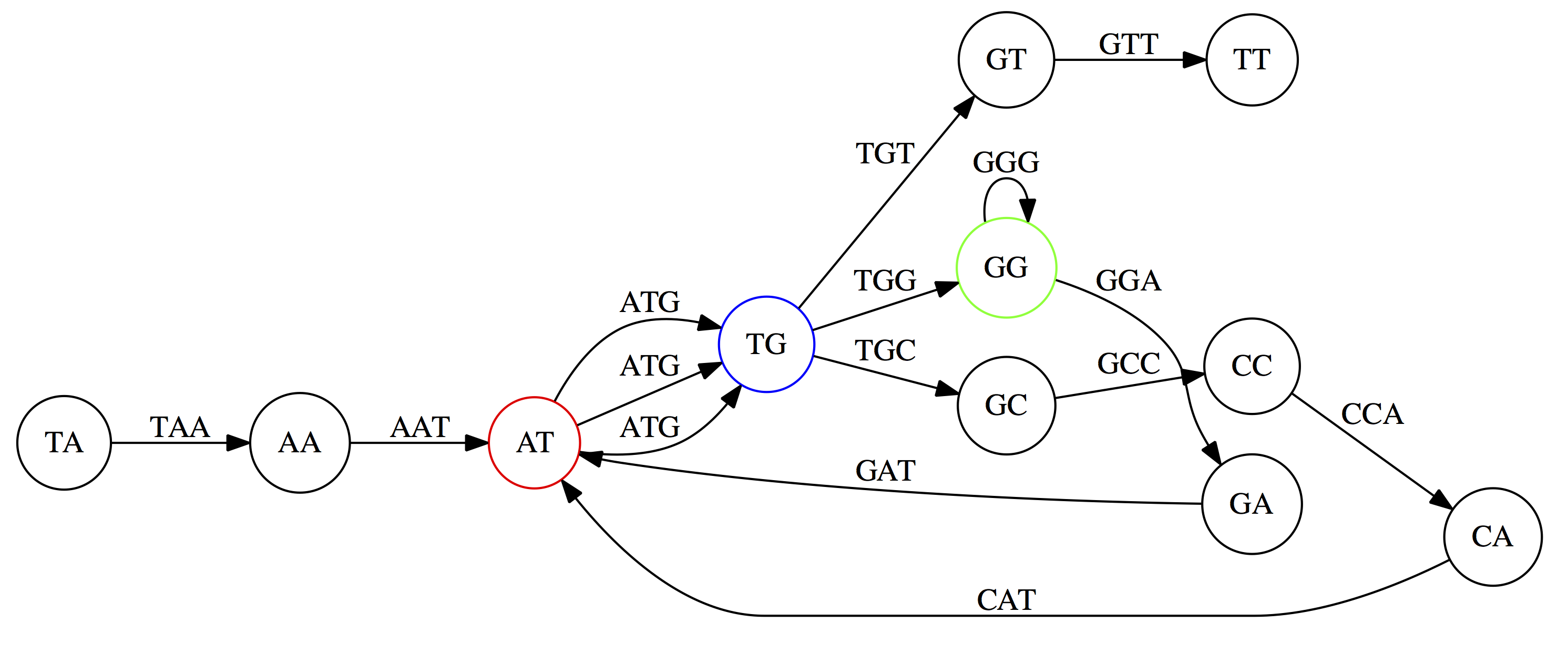 and merged, including a self-link.