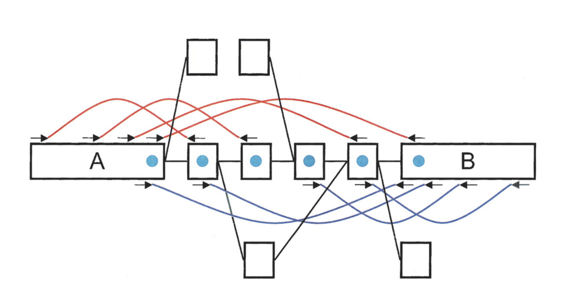 Two boxes A and B are at opposite ends, there are many nodes along a line between them, and some sitting outside of the graph or otherwise weirdly connected.