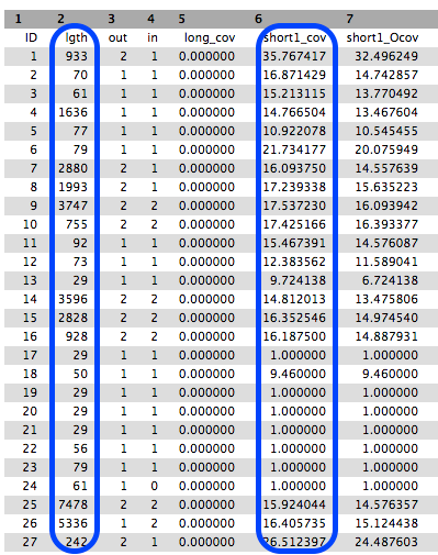 Contigs stats output. 