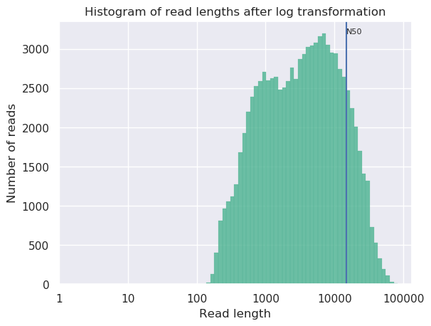 before filtering, showing a large mostly gaussian curve. 