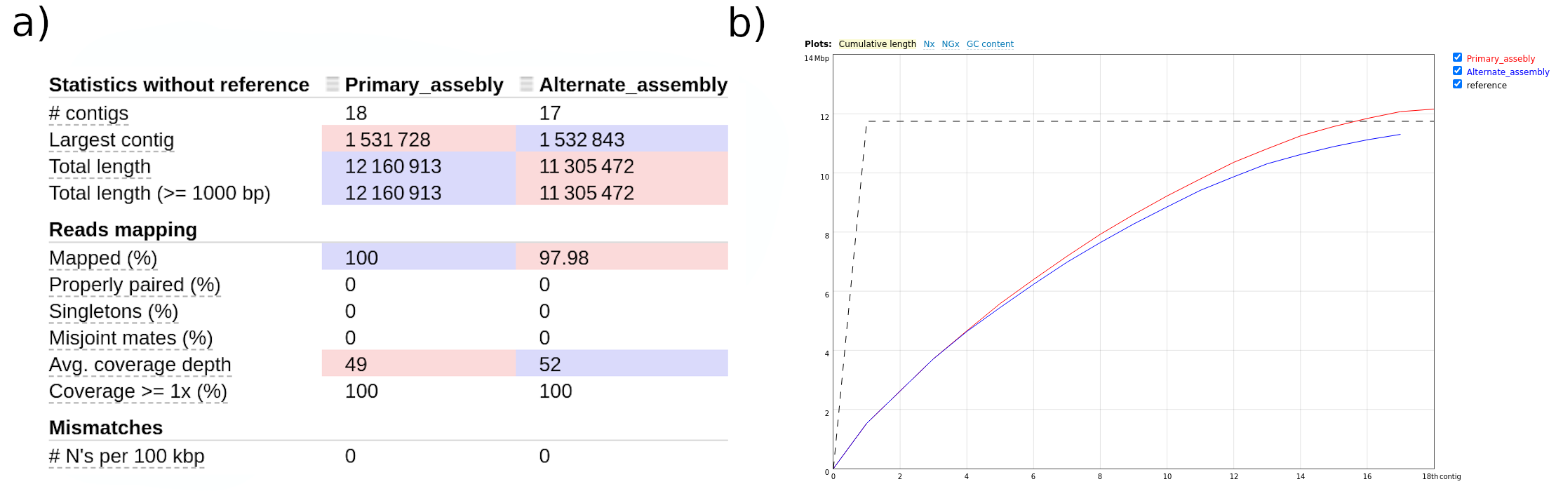 Figure 4: QUAST initial plot. 