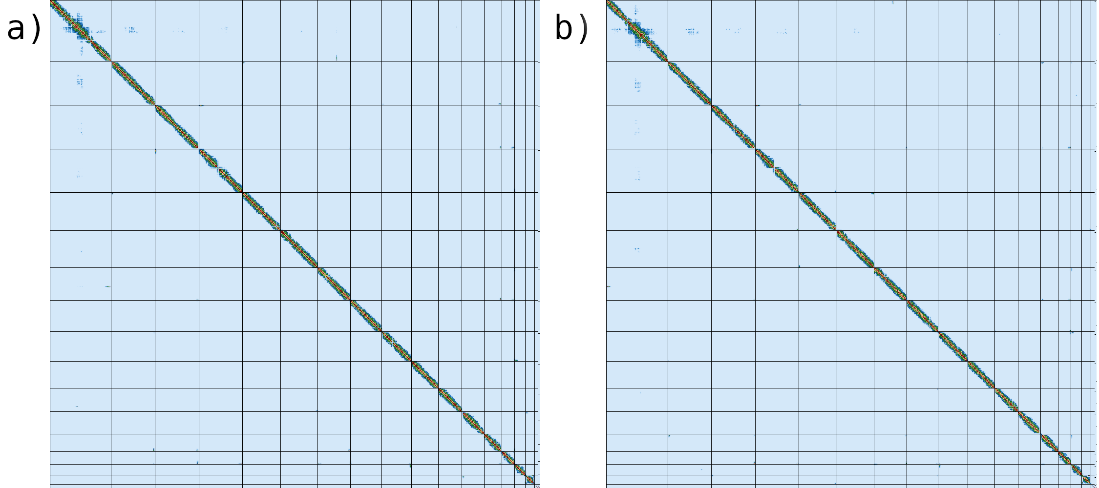 Figure 10: Comparison reference genome. 