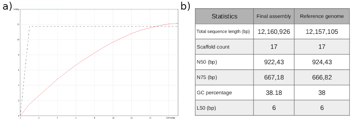 Figure 9: Final stats. 