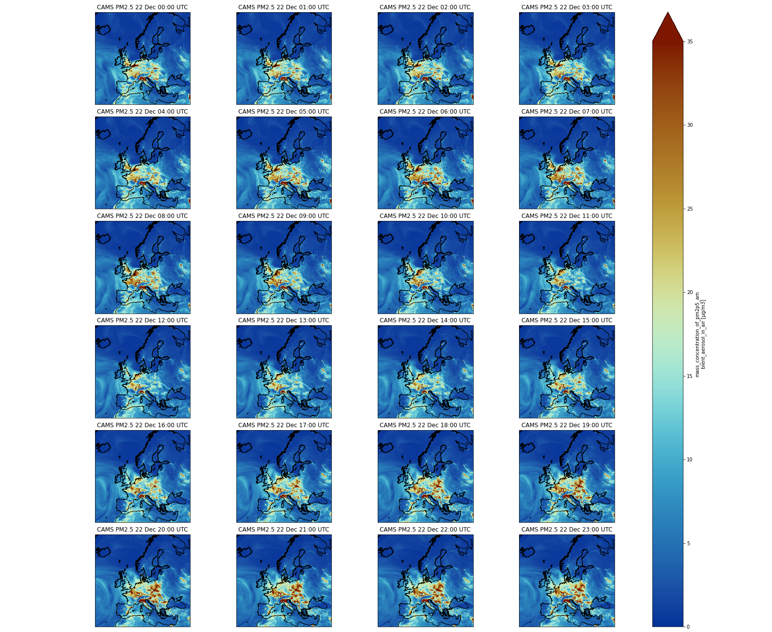 Customized multi-plot. 