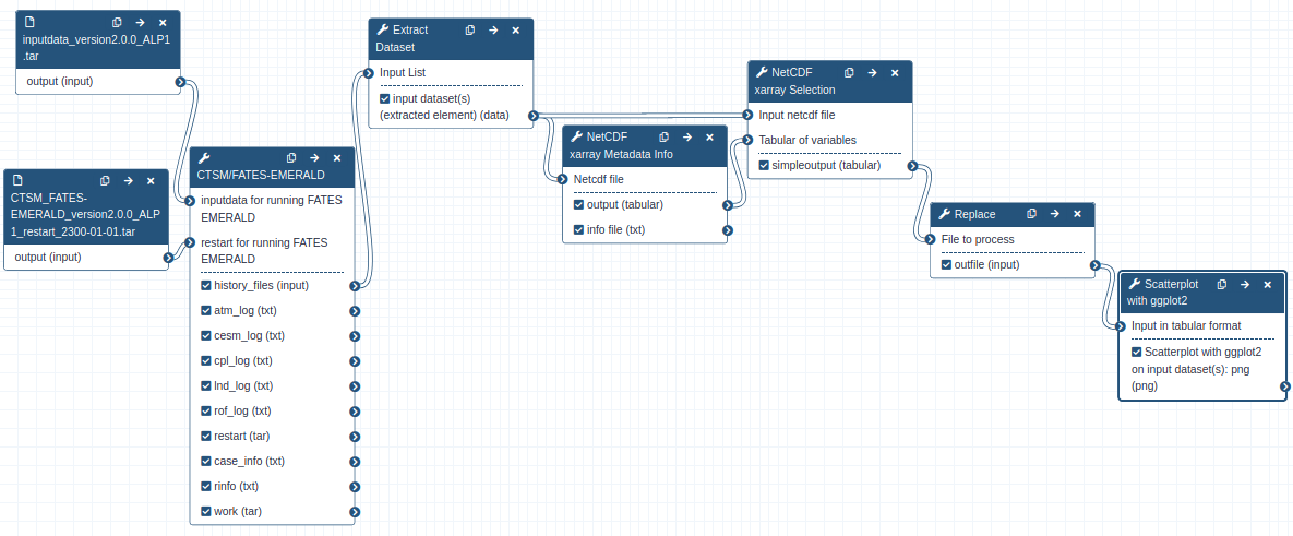 Snapshot of FATES workflow. 