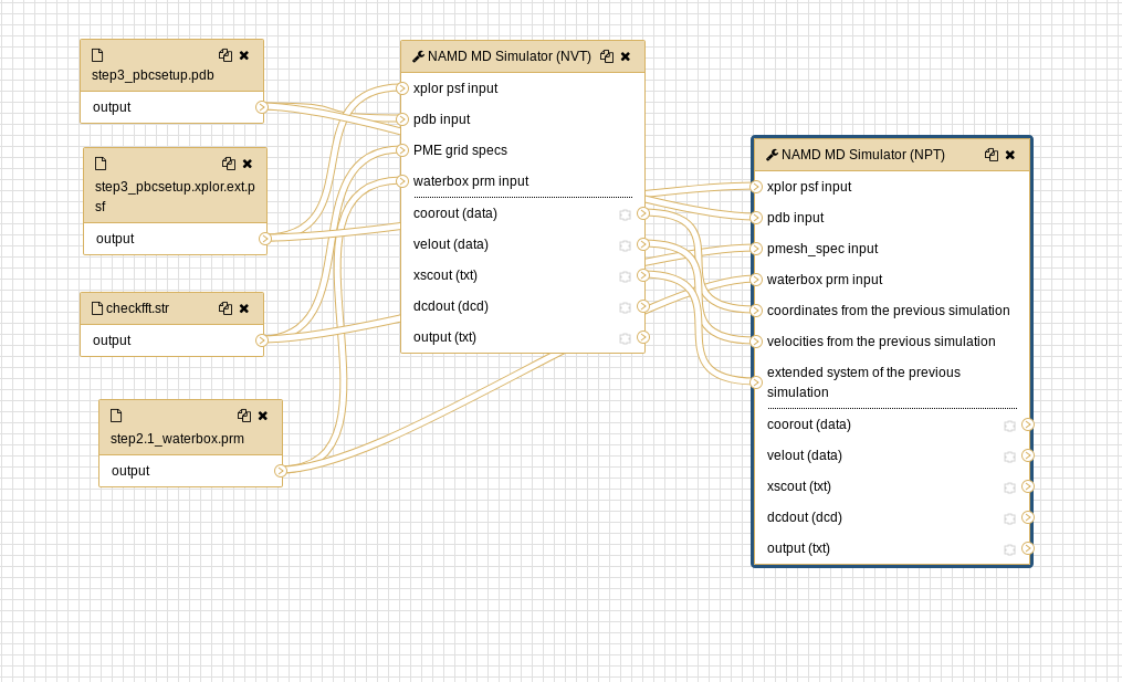 Snapshot of NAMD analysis workflow. 