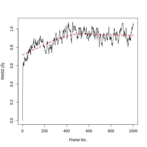 RMSD timeseries Hsp90. 