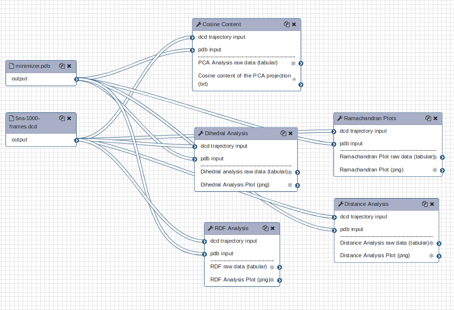 MDAnalysis workflow. 