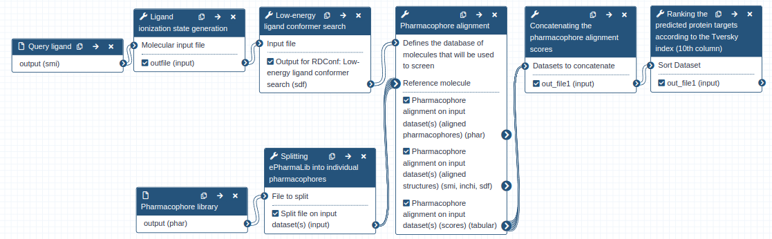 Snapshot of Zauberkugel workflow. 