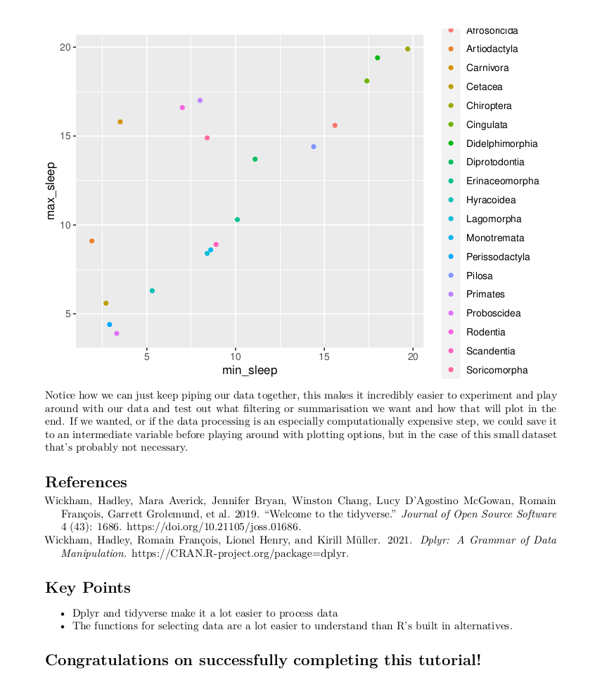 screenshot of a PDF document showing the end of the tutorial where a pretty plot has been rendered and there is some text for conclusions and citations