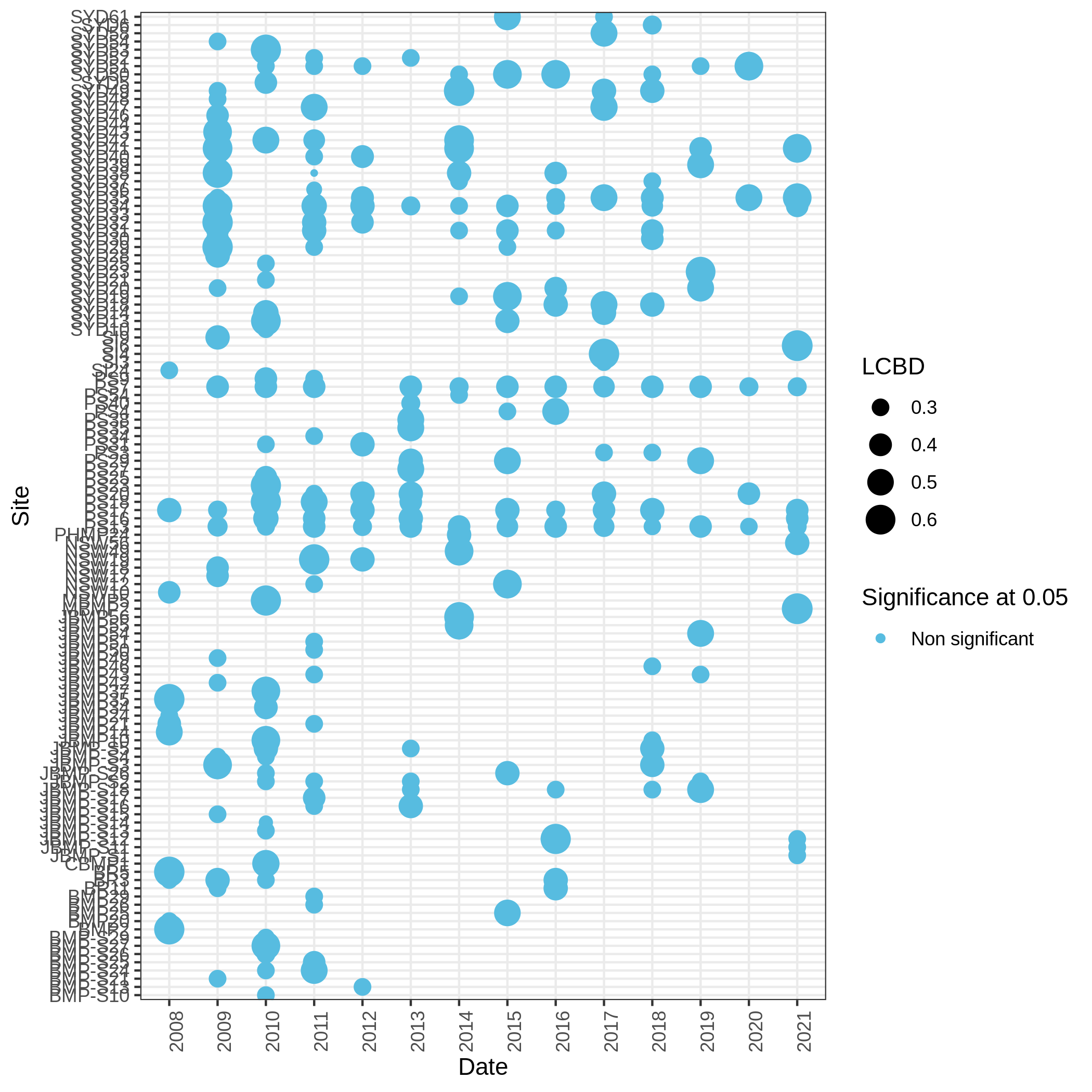 Variable_exploration_example. 