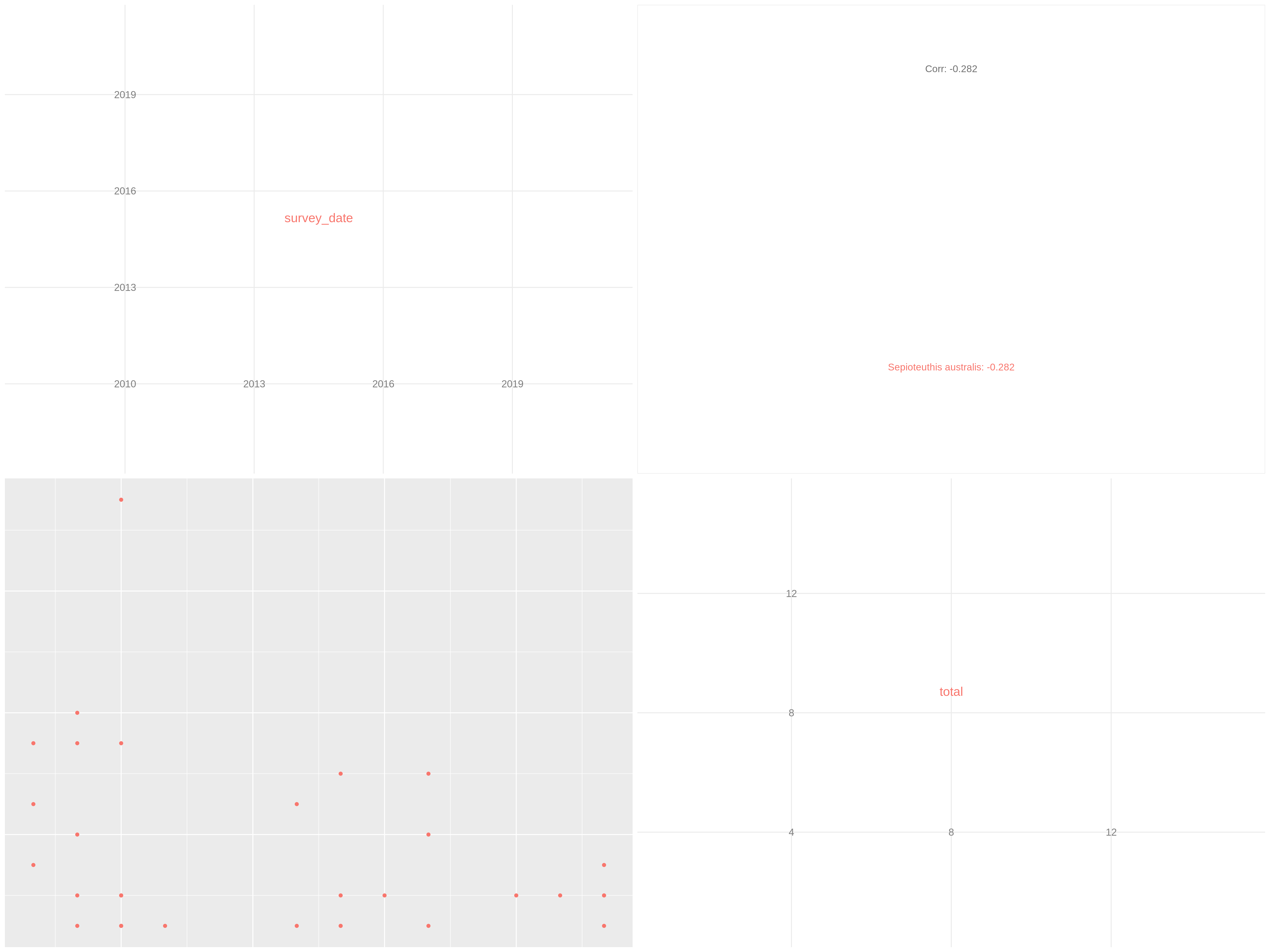 Variable_exploration_collinarity example. 