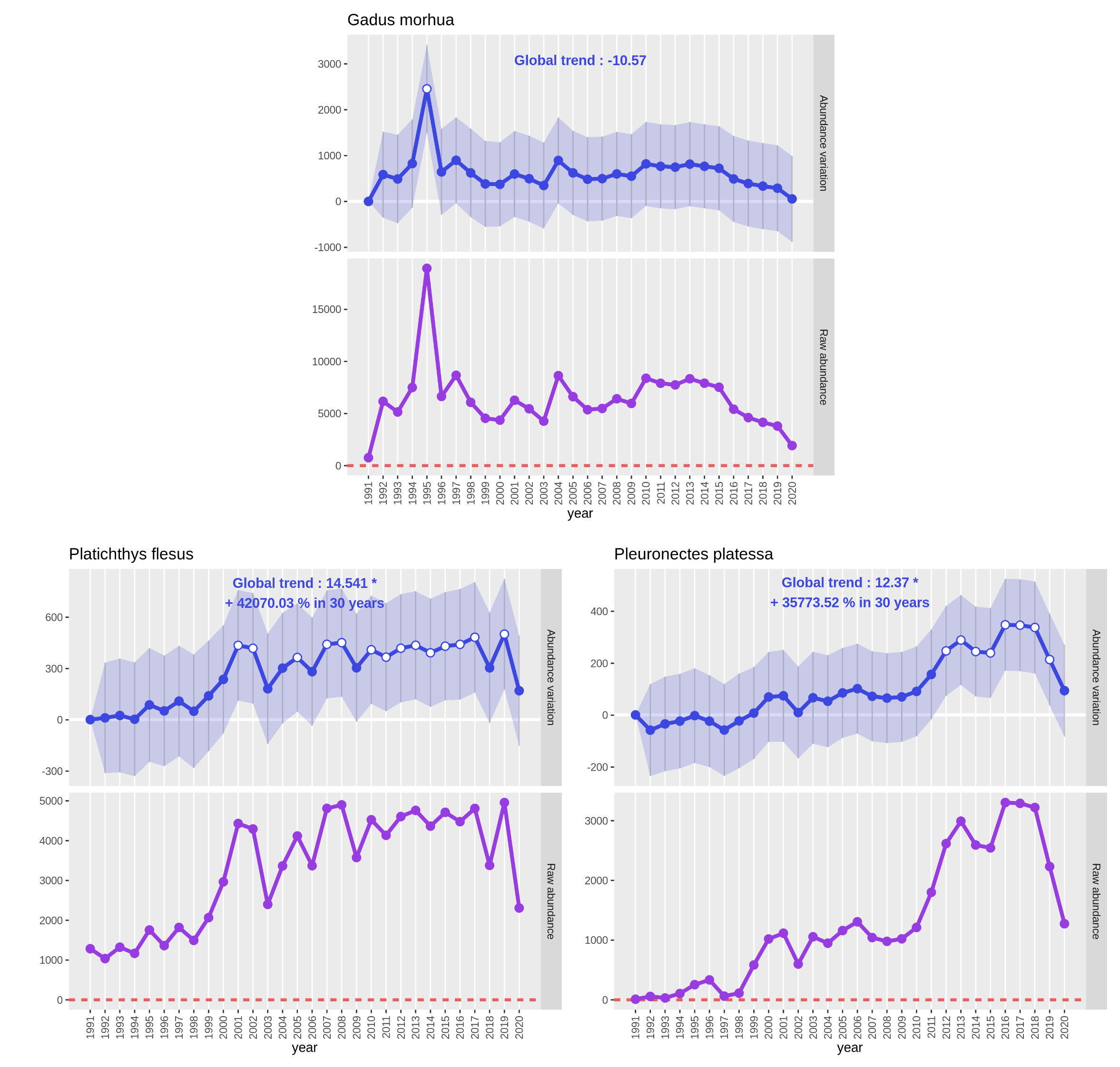 BITS population analysis plots. 