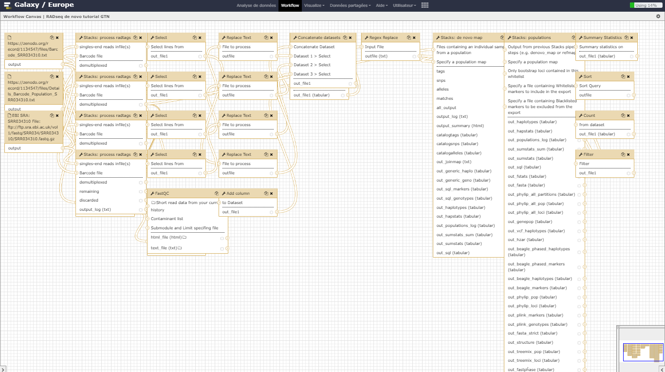 The de novo tutorial workflow. 