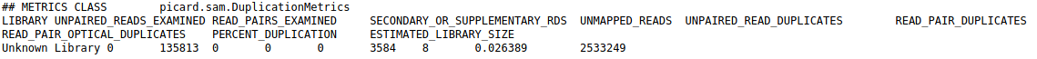 Metrics of MarkDuplicates. 