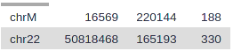 Samtools idxstats result. 