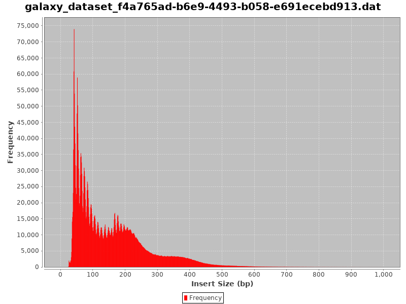 Fragment size distribution of a good ATAC-Seq. 