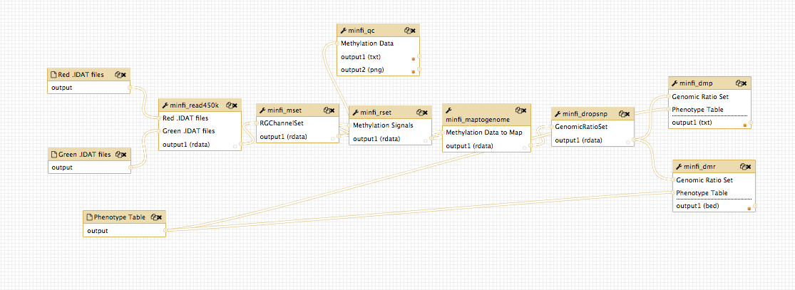 Screenshot of the above workflow but as a Galaxy workflow