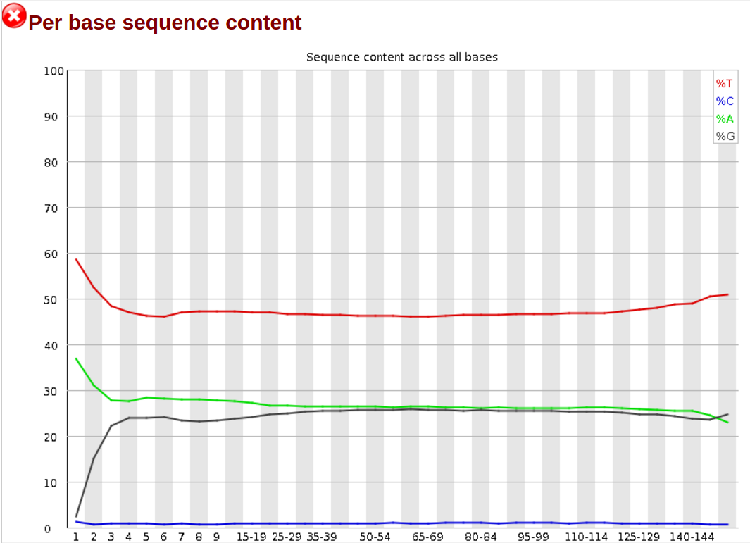 FastQC webpage results. 