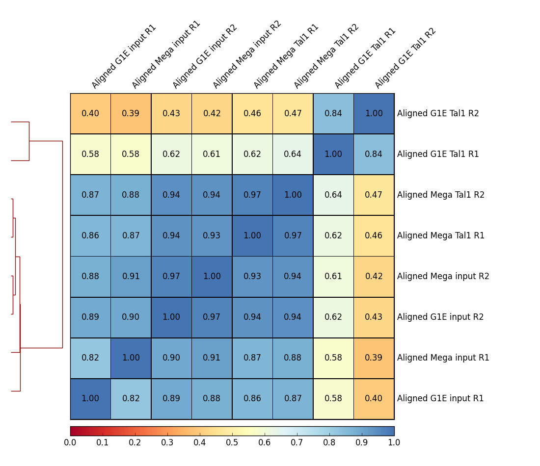 heatmap. 