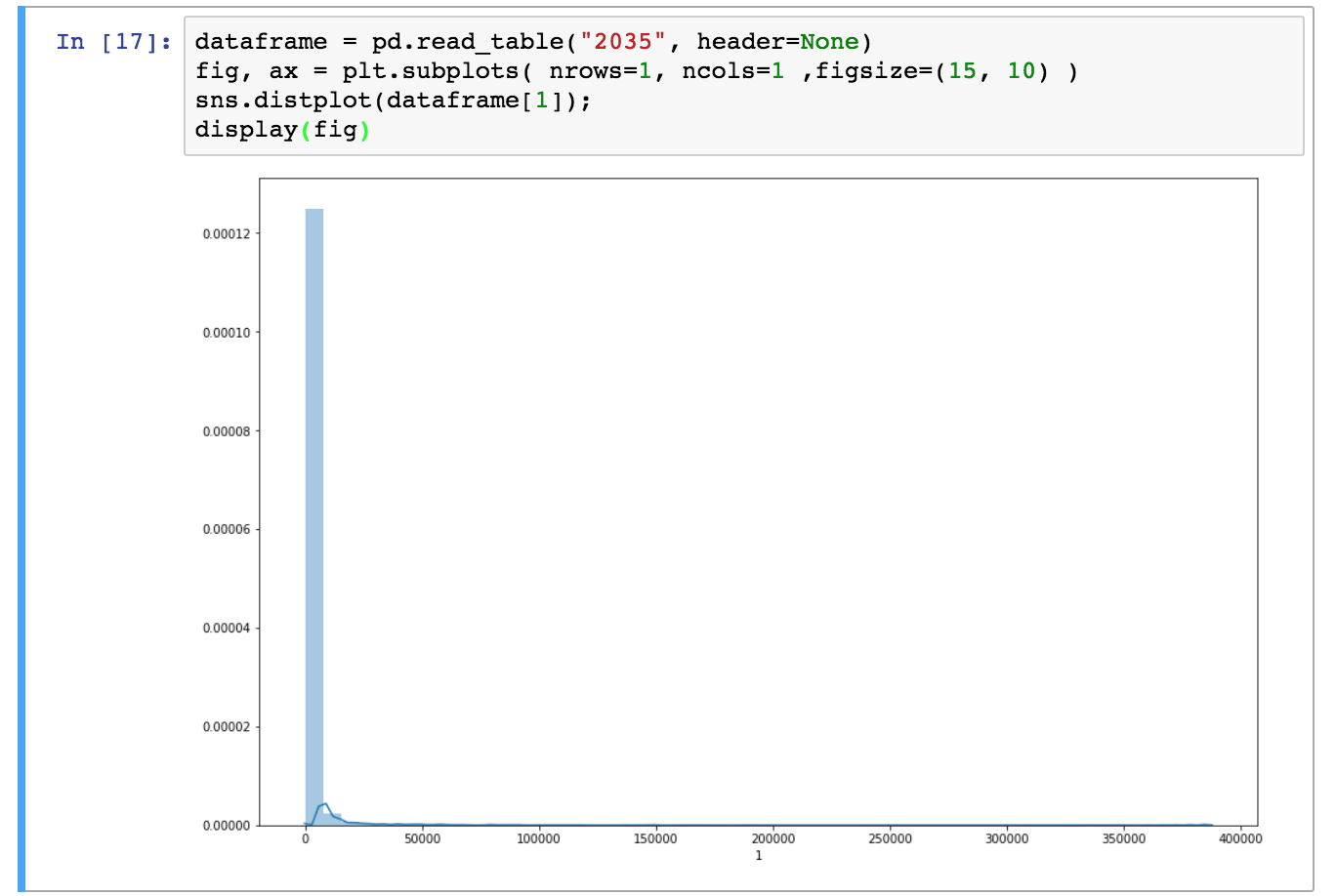 Distribution plot in Jupyter. 