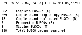 BUSCO genome summary