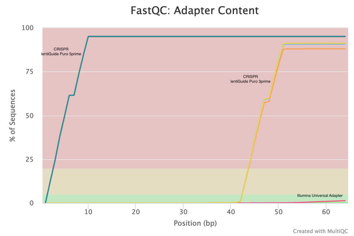 Adapter content. 