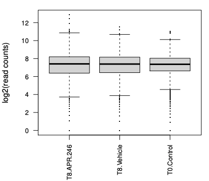 MAGeCK count boxplots. 