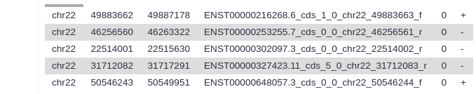 Contents of the `Compare two Datasets` output dataset. 