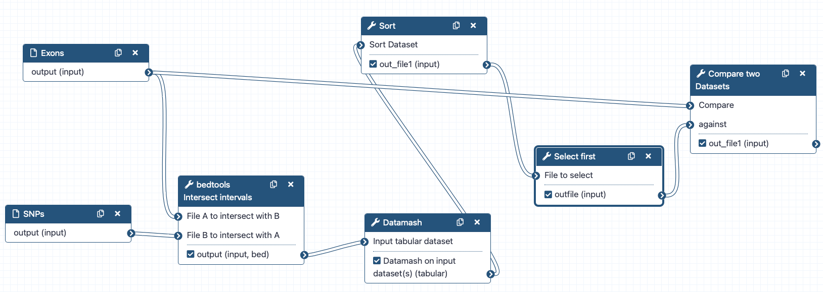 Workflow editor. 