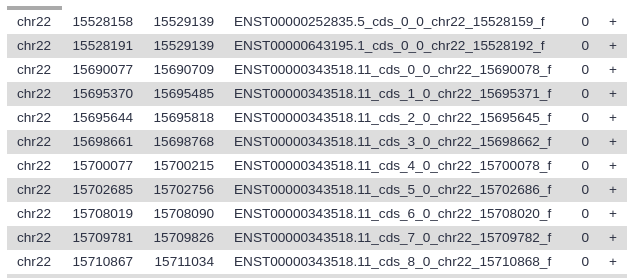 Contents of the `UCSC Main on Human: knownGene` dataset. 