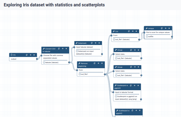 Workflow editor. 