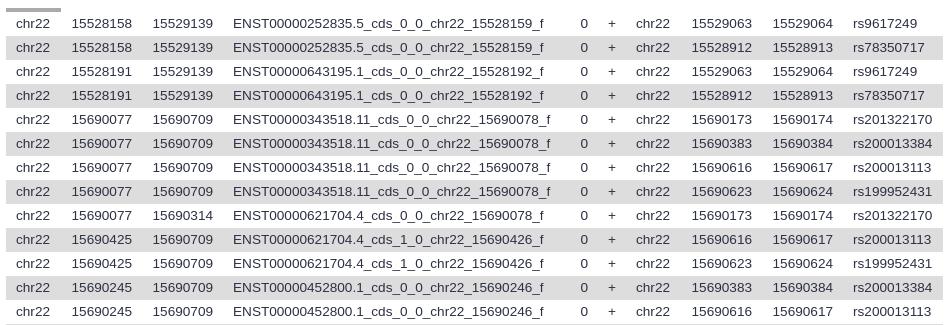 Contents of the `Join` output dataset. 