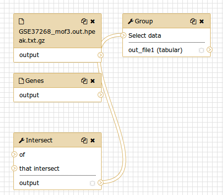 Editing workflow interface. 