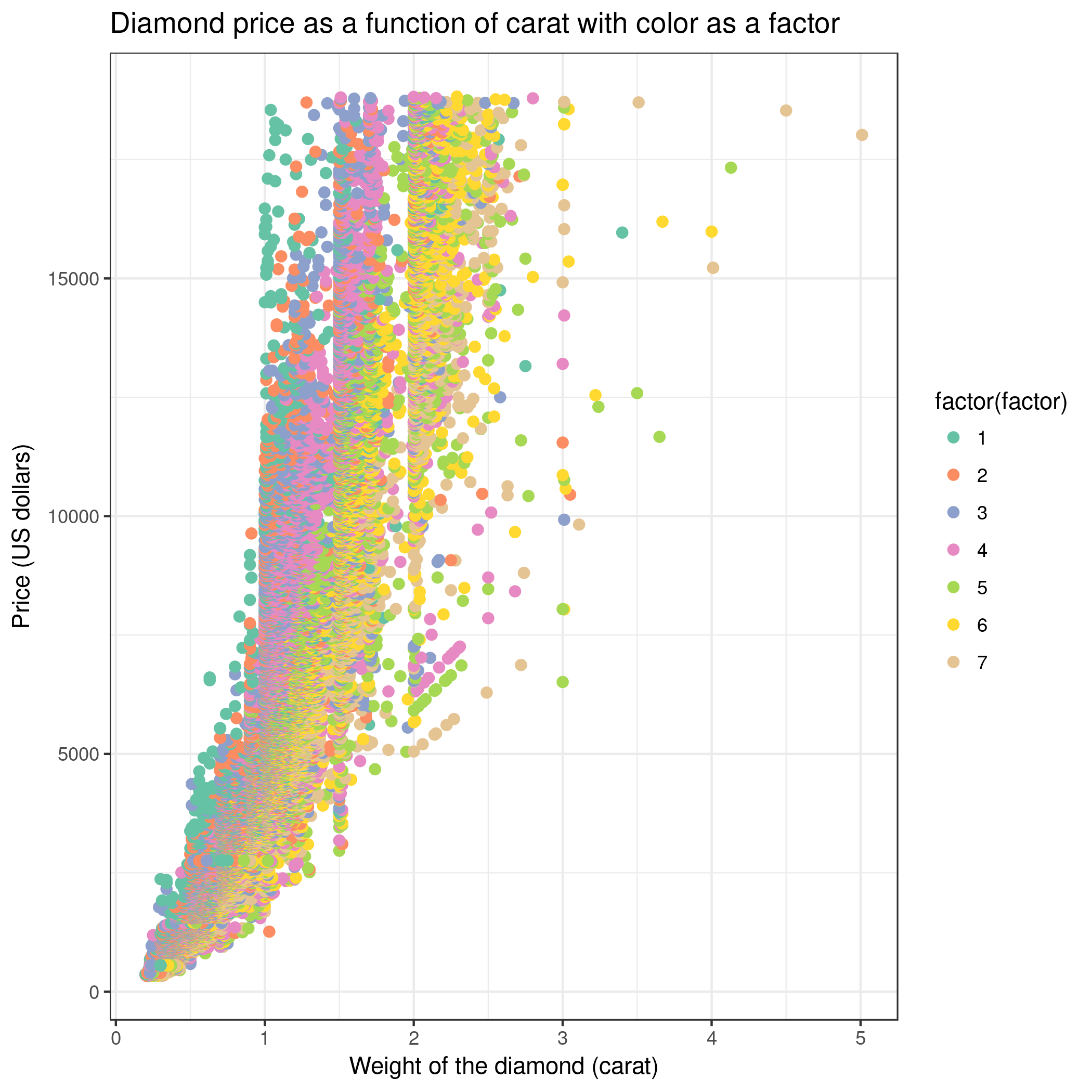 price-diamond-color-dependence. 