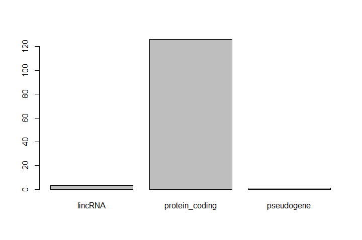 feature plot. 