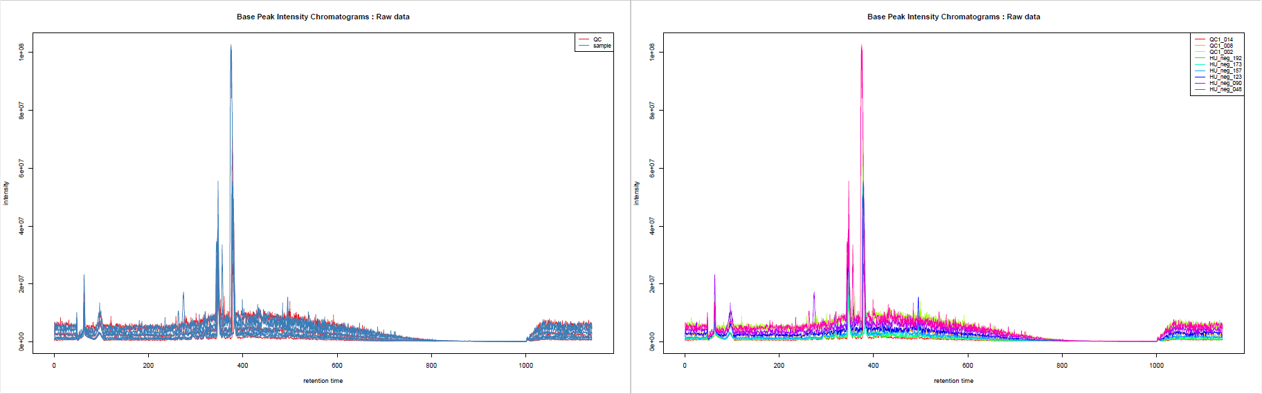 Base Peak Intensity Chromatograms. 