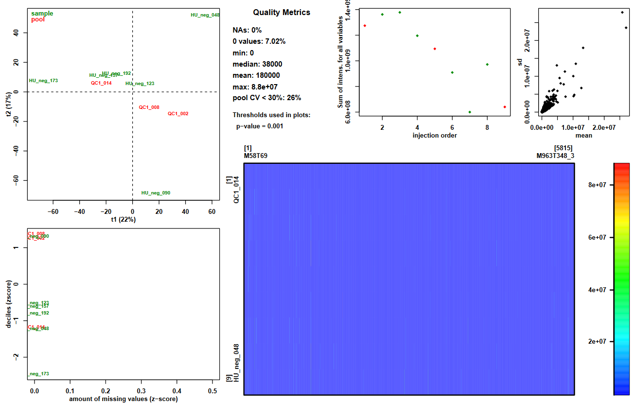 Quality_Metrics_figure.pdf. 