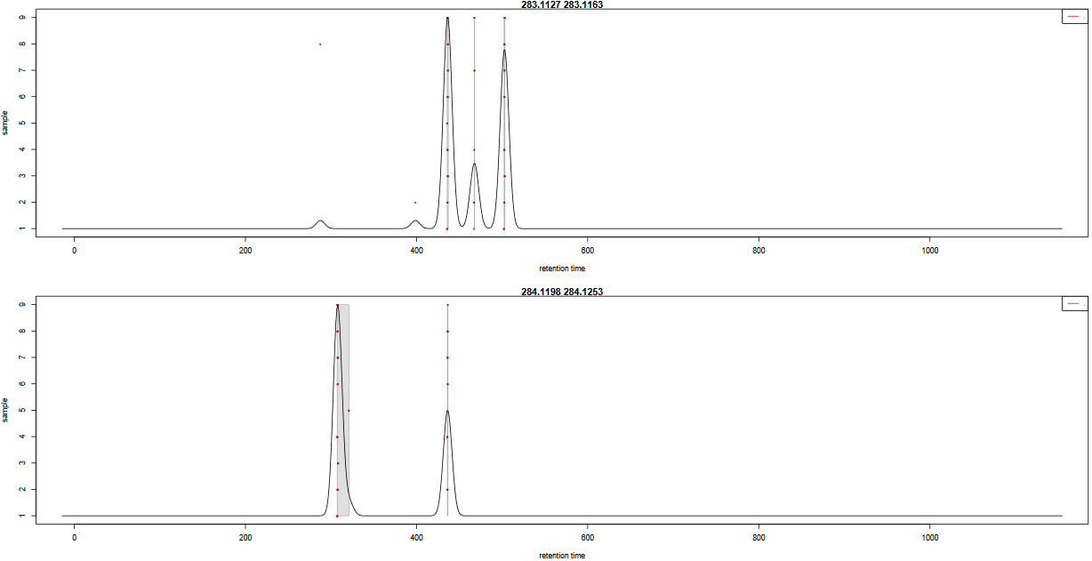 plotChromPeakDensity.pdf. 