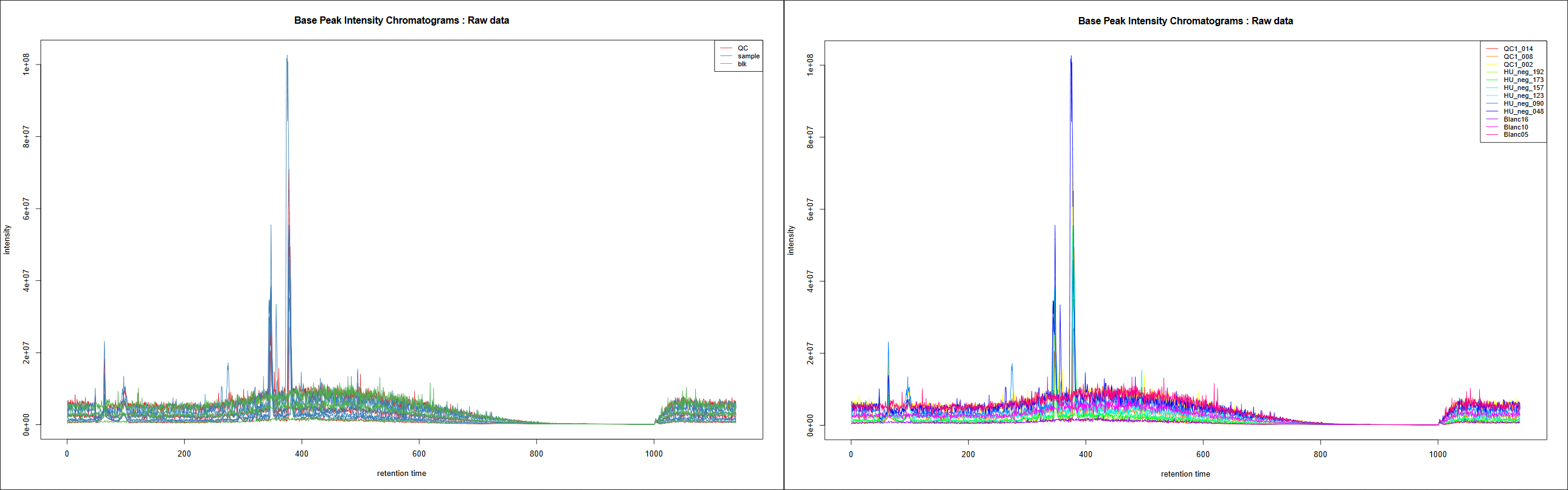 Base Peak Intensity Chromatograms. 