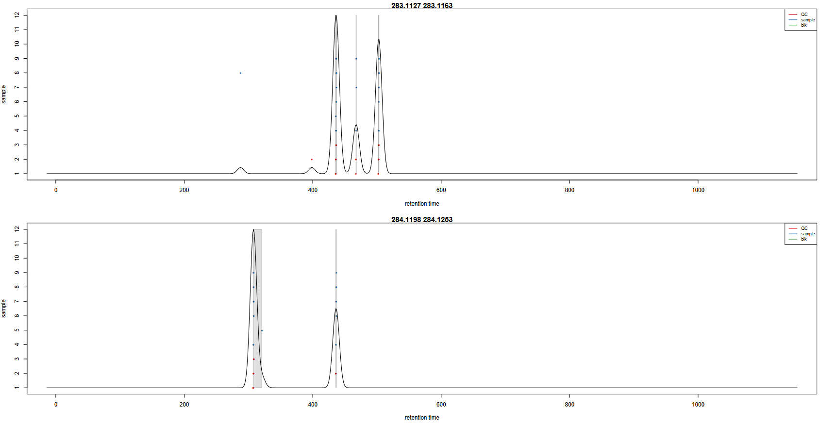 plotChromPeakDensity.pdf. 