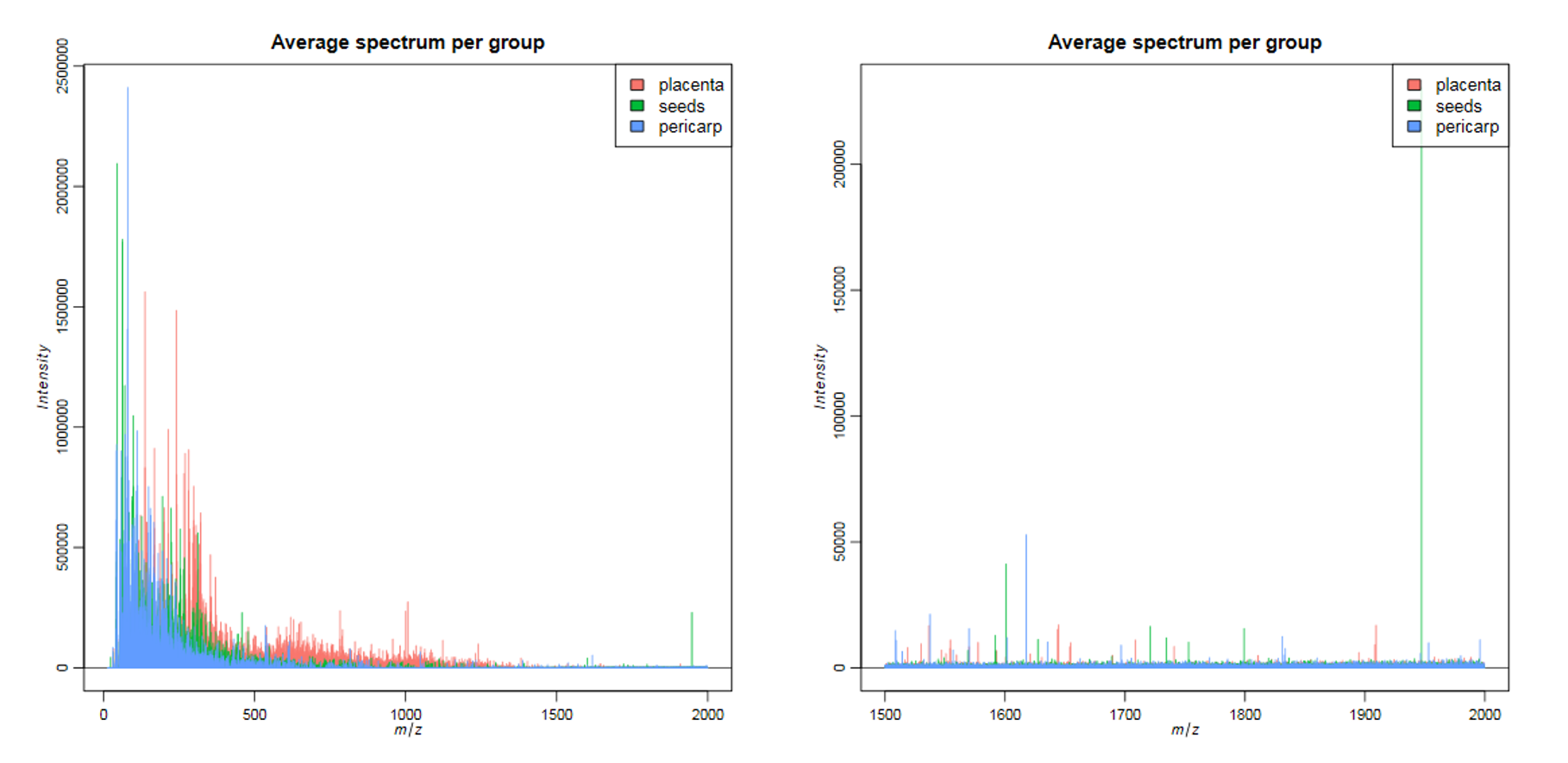 Annotated plots. 