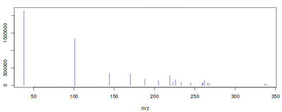 Pseudospectrum example. 